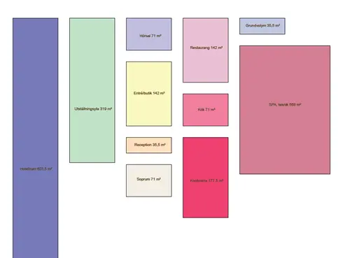 Skiss över kvadratmeterfördelning.