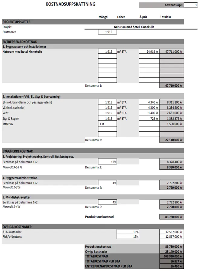 Tabell över kostnadsuppskattning.