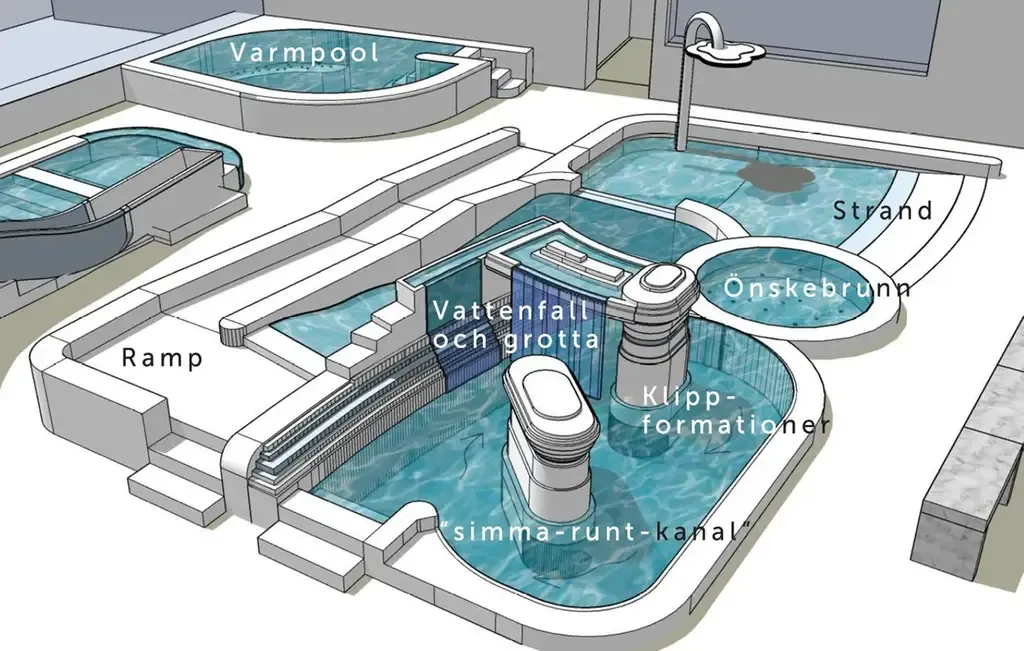 Skissförslag över poolområdet.